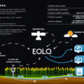 EOLO brochure