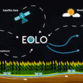 EOLO brochure